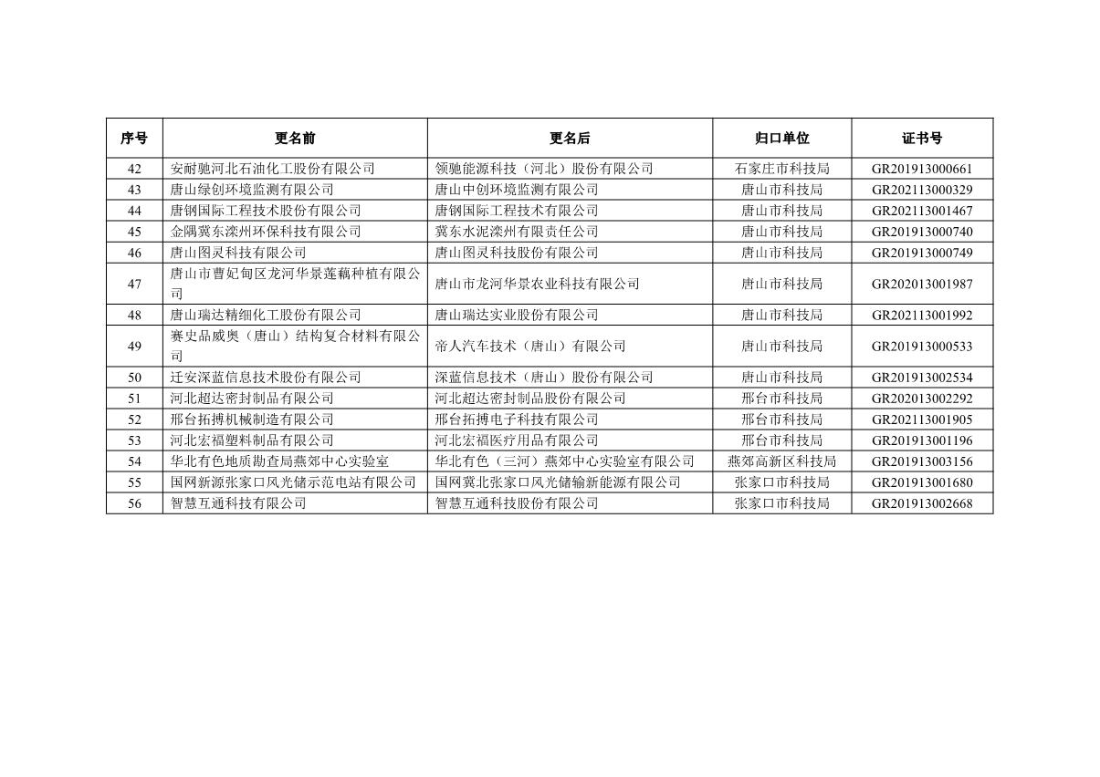 1661152203874433.jpg 第二批名單_3.JPG