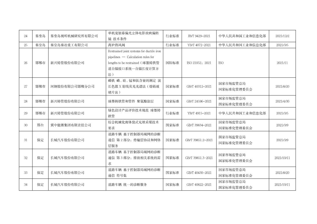 1661391510927433.jpg 標(biāo)準(zhǔn)化資助項目_3.JPG