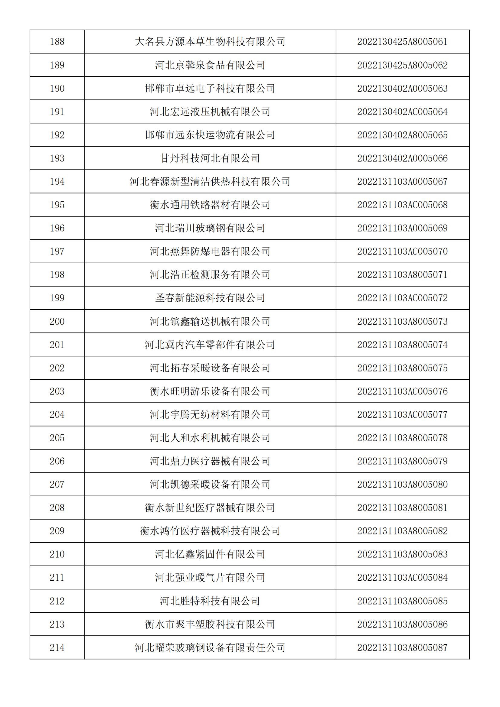 河北省2022年第5批入庫(kù)科技型中小企業(yè)名單_07.jpg