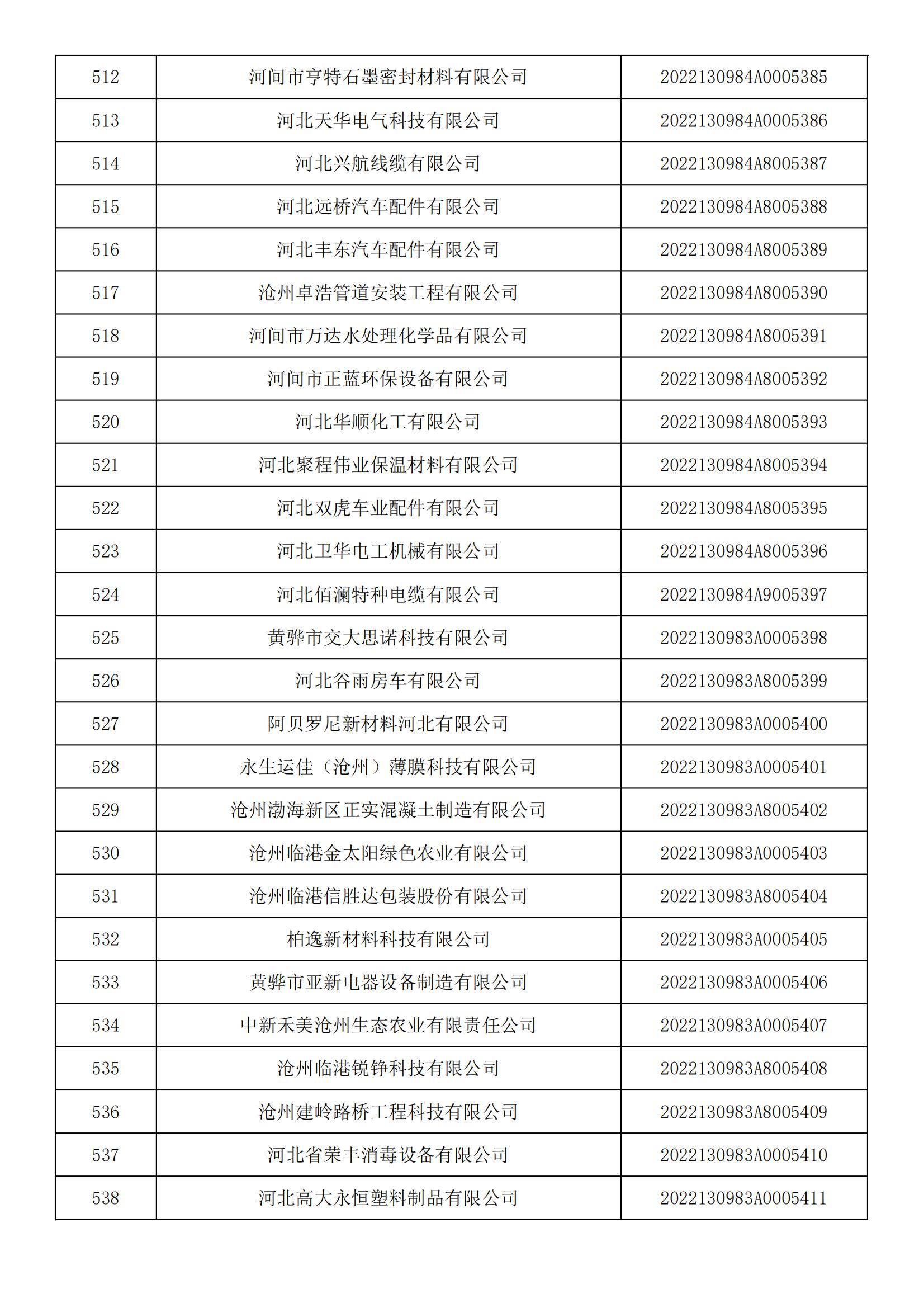 河北省2022年第5批入庫(kù)科技型中小企業(yè)名單_19.jpg