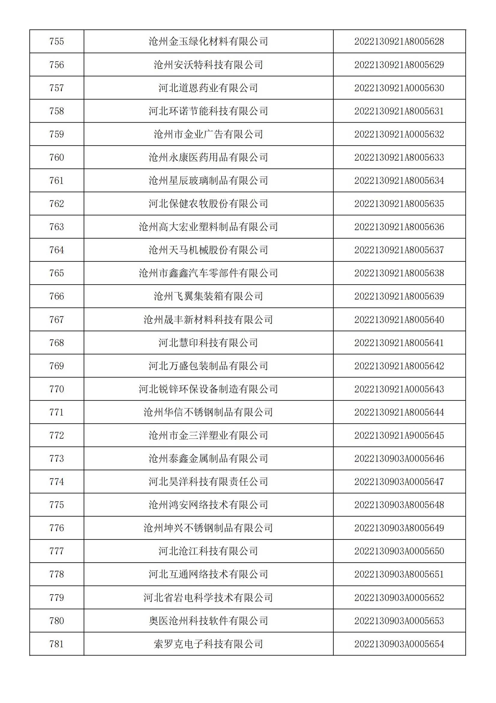 河北省2022年第5批入庫(kù)科技型中小企業(yè)名單_28.jpg