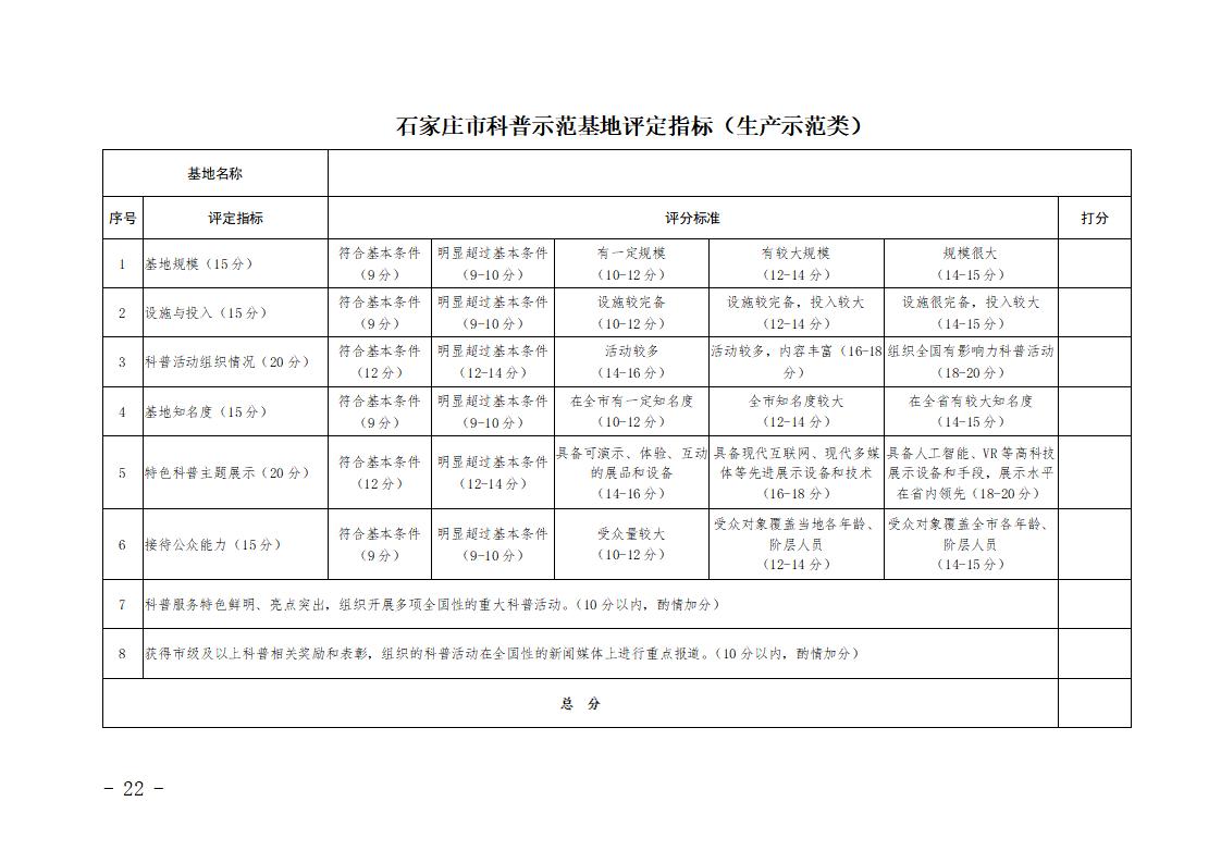 石家莊市市級科普示范基地管理辦法（試行）_22.jpg