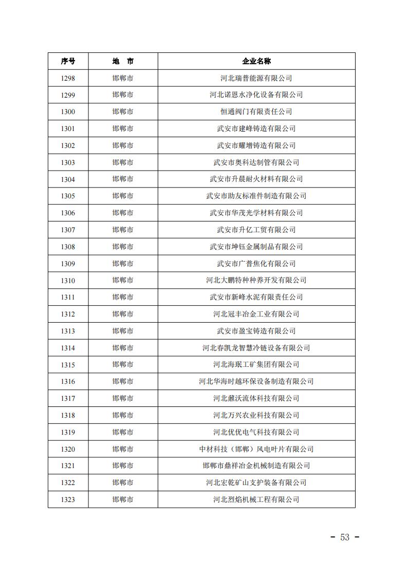 1679638966603256.jpg 2023032412344099570_52.jpg