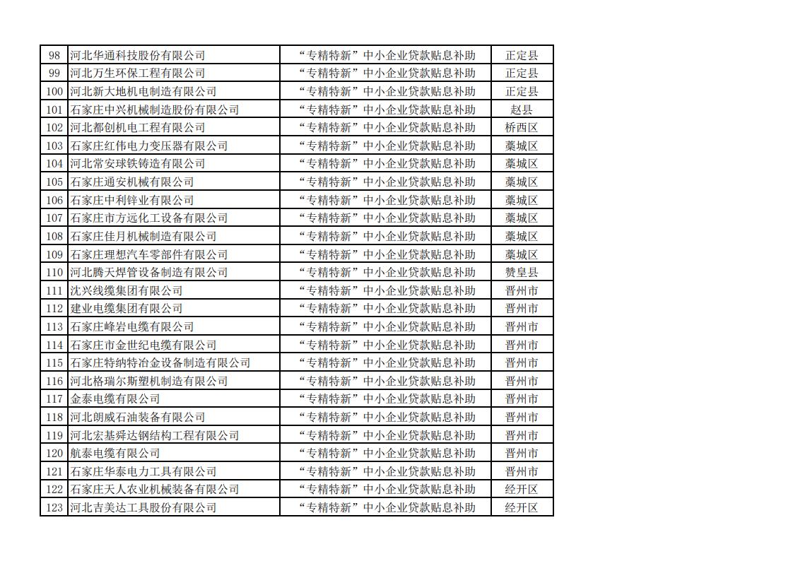 2023年上半年擬安排獎(jiǎng)補(bǔ)資金企業(yè)名單_07.jpg