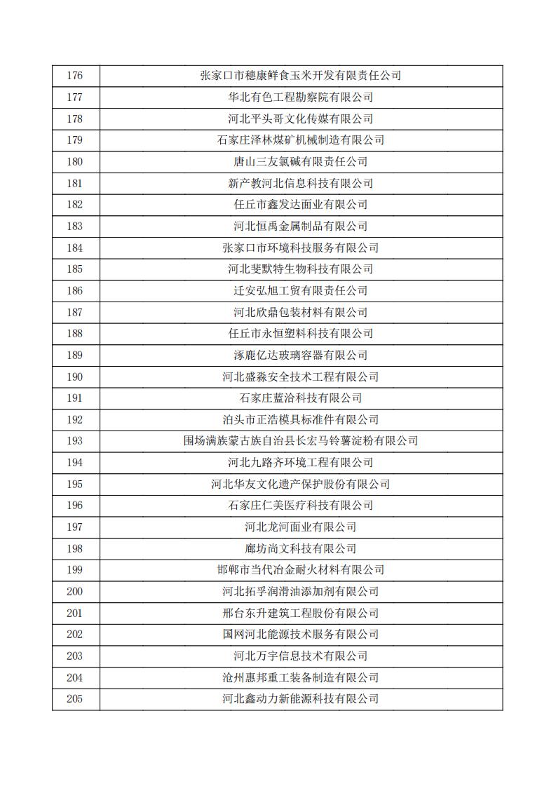對河北省認(rèn)定機(jī)構(gòu)2023年認(rèn)定報備的第三批高新技術(shù)企業(yè)擬進(jìn)行備案的公示.pdf_06.jpg