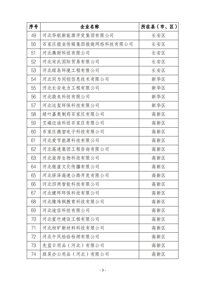 2024年第四批河北省創(chuàng)新型中小企業(yè)公示名單20241122195833293_02.jpg